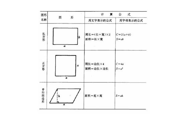 平行四边形的面积计算公式来自