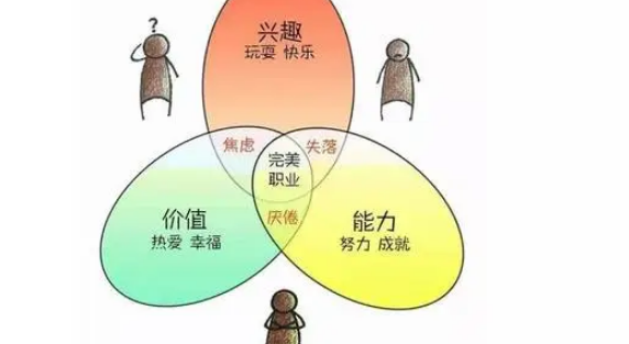 三个维度指的是什么？