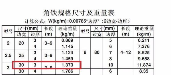 30来自*30*3角钢1米理伦360问答重量是多少