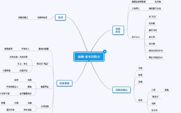 《汤姆索亚历险记》人物关系图怎么画？