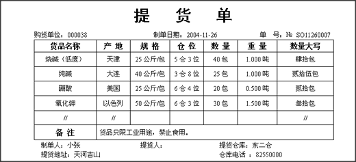 空运提单上的GROSS WEIGHT 和CHARGEABLE WEIGHT有什么区别