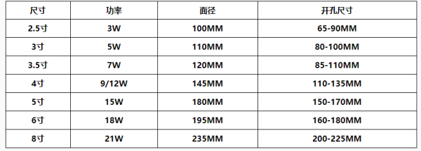 筒灯开孔尺寸