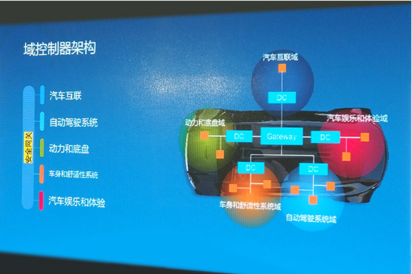 led显示屏控制软件哪个好用？