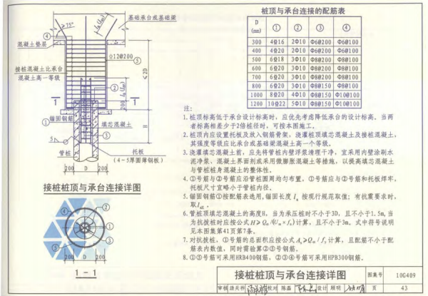 图集1由占永景色世散0G409第41.42.43.页发过来