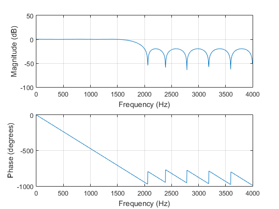 关于matlab语句[n,fo,ao,w] = firpmord(f1,a1,dev1)是什么意思，其中dev1表示什么？