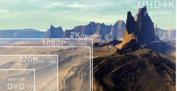 高清、极清、超清、1080p、蓝光、4k各自的分辨率是多少？