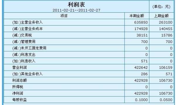 收付实现制怎样做会计报表,我的利来自润表和资产负债表应该怎么做。