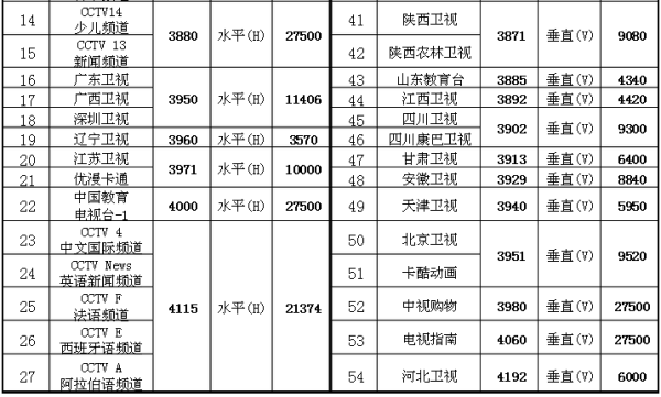 中星6bcctv1加密有解密办法吗