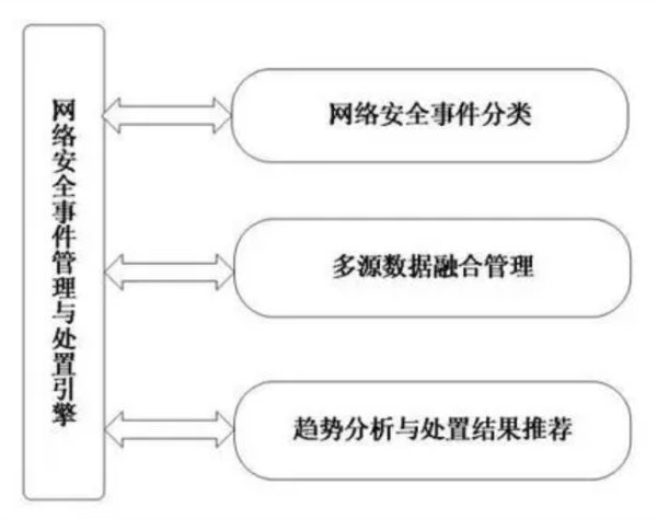 网络安全预警分为几级