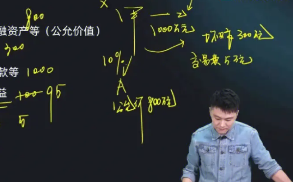 斯尔教育的刘忠老师怎么样？