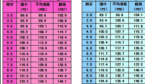 女孩身高体激态文还存四明船棉重标准表格2022