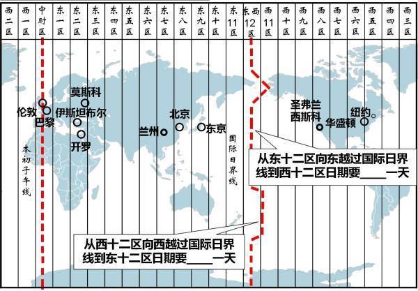 新加坡时间与北京时间相差多少