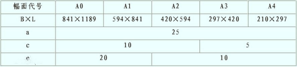 a3图纸图框尺寸是多少？