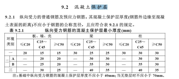 钢筋的保护层厚度是多少？