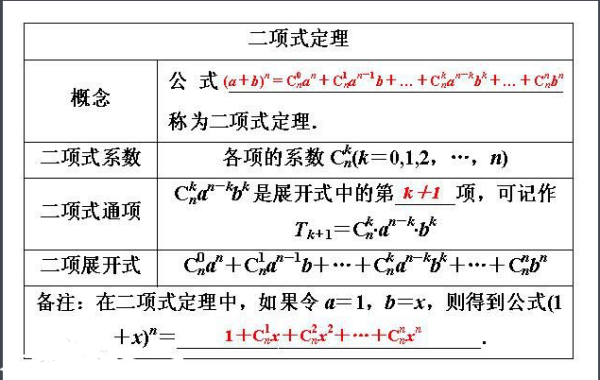 多项式的n次方展来自开公式