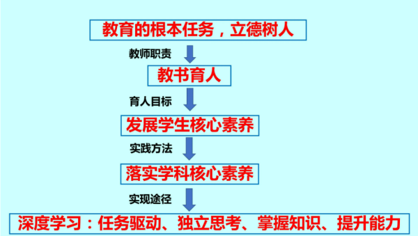 教书来自育人的理念