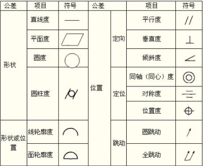 位置度符号及含义是?