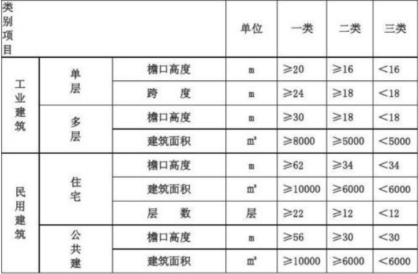 工程配合费包括什么费用