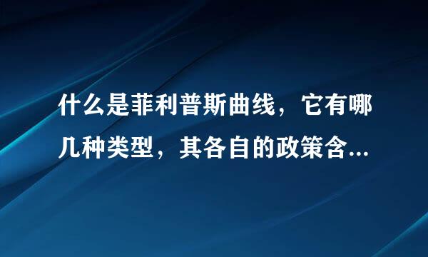 什么是菲利普斯曲线，它有哪几种类型，其各自的政策含义是什么?