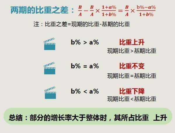 什么是两期属顺比重？