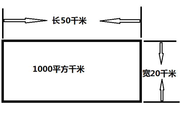 1000平方公里有多大？