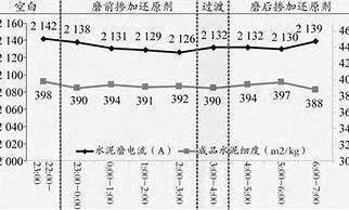 混凝土凝固时间是多久