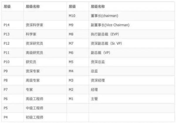 阿里巴巴员工待遇怎么样