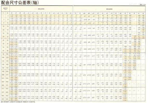 请问公差来自H7是代表多少？