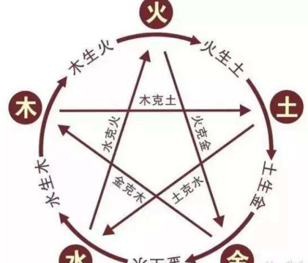 七曜日分别指什么？