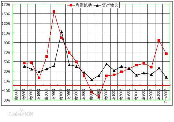 总资产利润率的简介