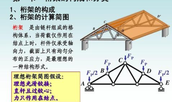 计算图示静定桁架的支座反力及1 2杆的轴力