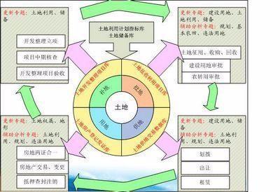 专项施工方案包括哪些内容