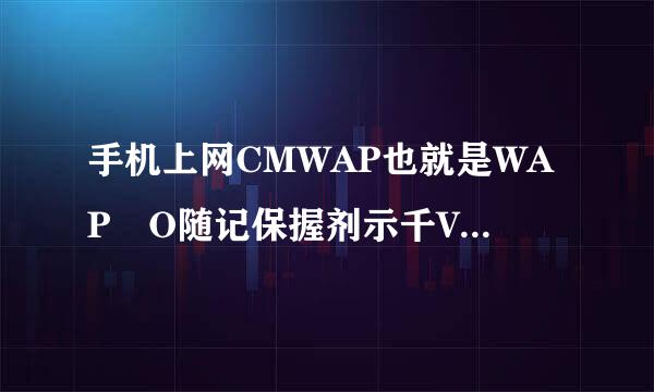 手机上网CMWAP也就是WAP O随记保握剂示千VER GPRS吗?