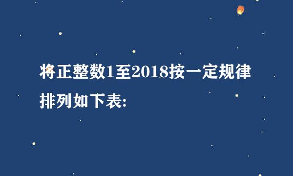 将正整数1至2018按一定规律排列如下表: