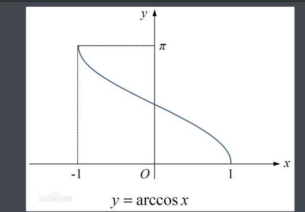 arccosx等于来自什么？