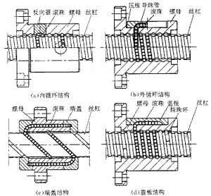 滚珠丝杠中的导程和行程都是什么意思？