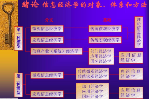 宏观经济学与微观经济学的关系