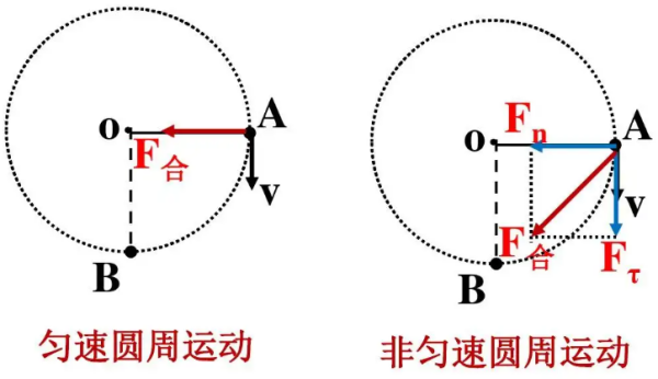 匀速圆周运动公式