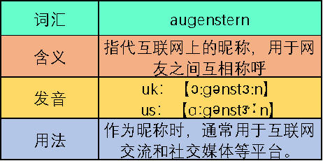 Augens水语解关职tern是什么意思？