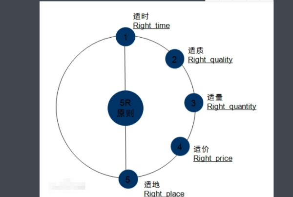 5r是什么意思?