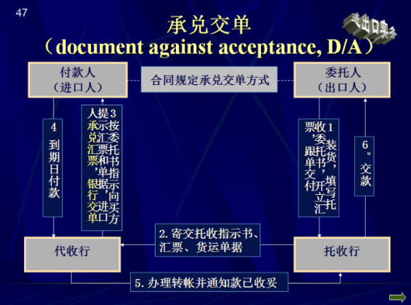 DA、DP、OA在贸易中各是什么意思