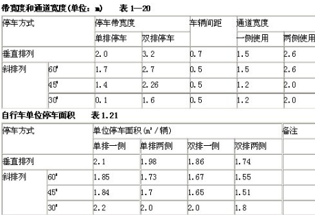 自行车尺寸-自行车尺寸,自行车,尺寸