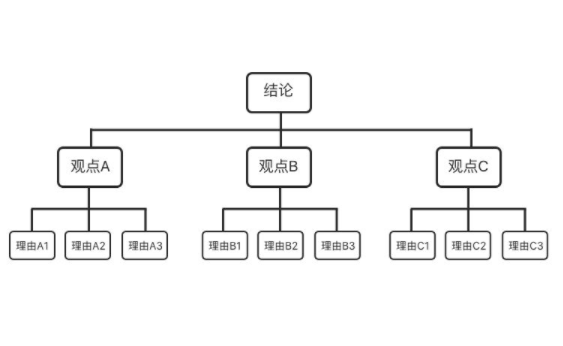 逻辑关系有几种呢?