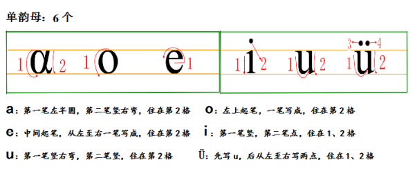 按笔顺写出来自下列单韵母a。