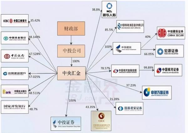 央企有哪些单位？