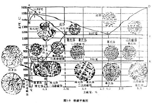 金属热处理来自的基本工艺