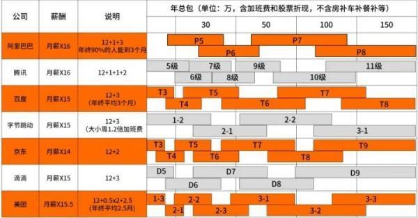 阿里巴巴员工待遇怎么样