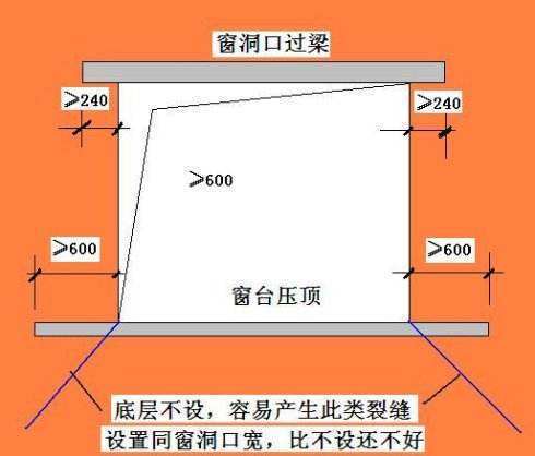 窗台压顶是一般做法？还是有图集啊？求教高人指点！！！！