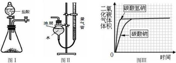 如何区别碳酸钠和碳酸氢钠？