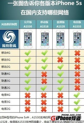 苹果5可以支持4g网络么？